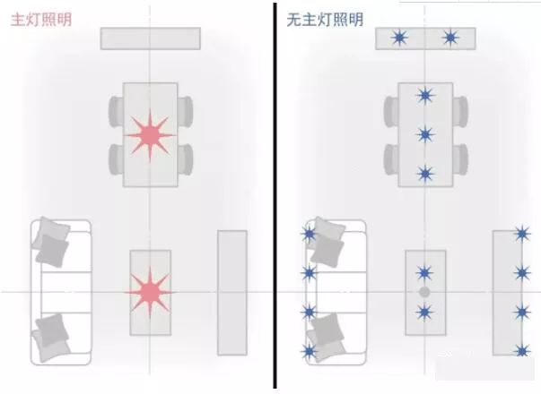 當(dāng)下正流行的無主燈設(shè)計(jì)，你get到了嗎？
